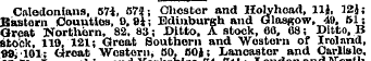 Caledonians, 57i, 572; Chester and Holyh...