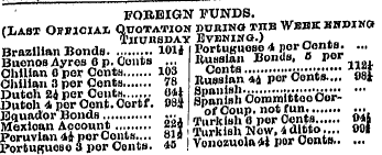 FOREIGN FUNDS. (Last Oiwioial Quotation ...