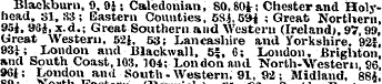 Blackburn, 9, 9J ; Caledonian, 80,80fc; ...