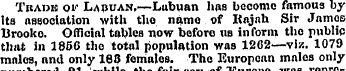 Tradk oi' Lapuan,—Lubuan has become famo...