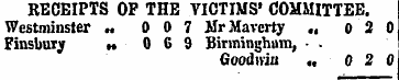 RECEIPTS OF THE VICTIMS' COMMITTEE. West...